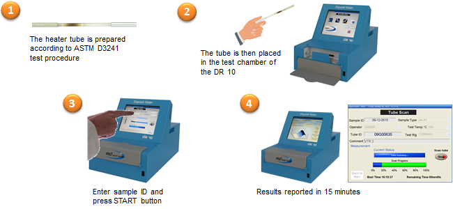 DR10, измеритель отложений, ASTM D3241, термостабильность топлива, авиационное топливо, Jet A-1, интерферометрия, AD Systems, TO10, ITR