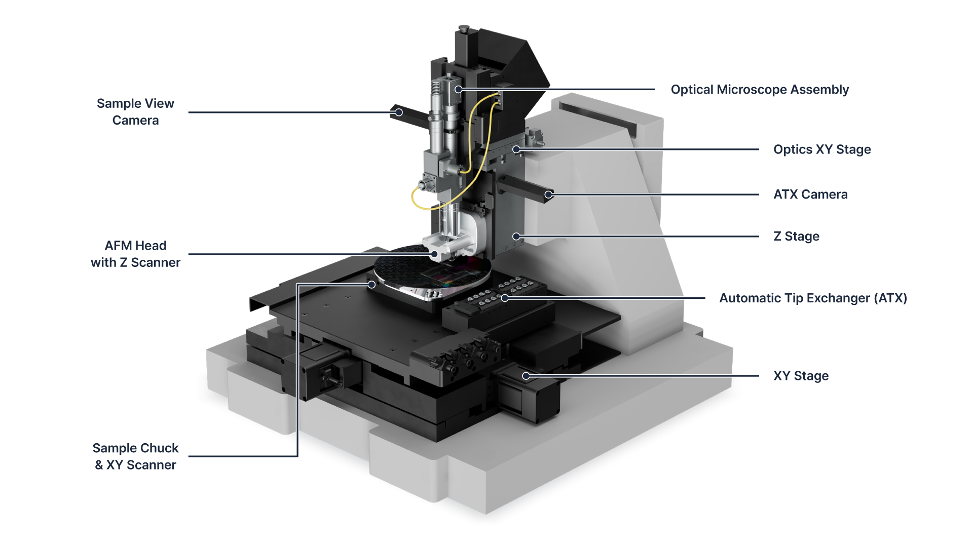 атомно-силовой микроскоп, Park FX200, AFM, True Non-contact, ортогональное сканирование, автоматическая замена зонда, 200 мм образец, наноизмерения, тепловой дрейф, SmartScan, SLD лазер, кинематическое крепление, оптический автофокус, метрология, нанотехнологии